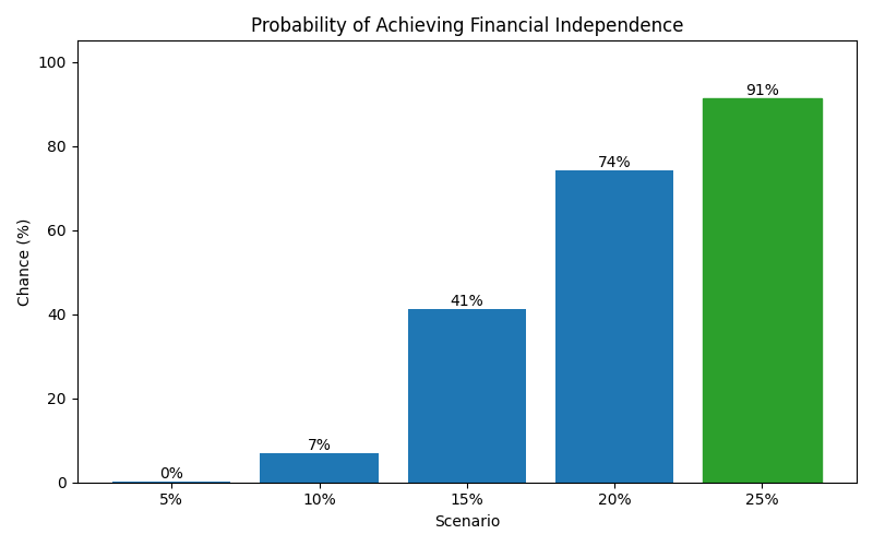 fi_probability for Software engineer in Munich