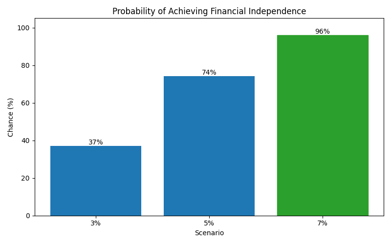 fi_probability for Software engineer in Munich