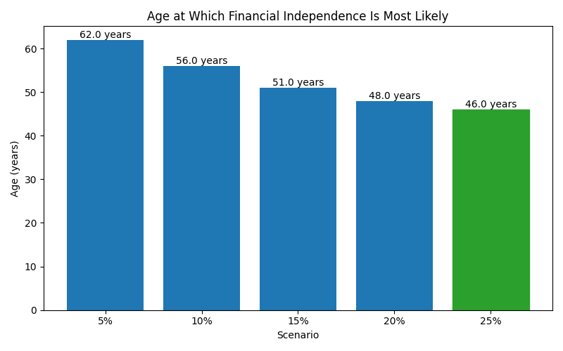 fi_median_age for Software engineer in Romania