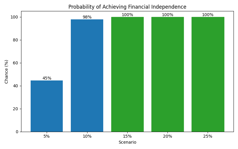 fi_probability for Software engineer in Romania