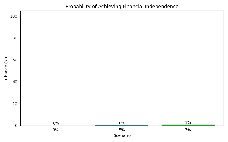 fi_probability for Freelancer / Contractor in Berlin
