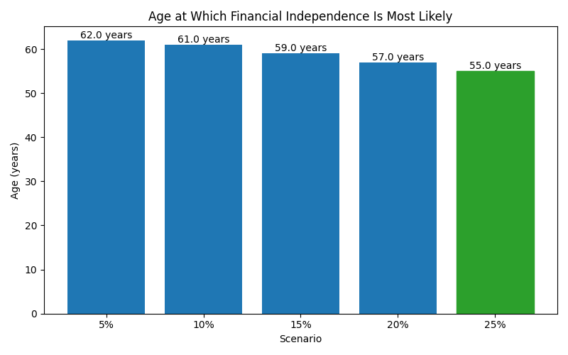 fi_median_age for Freelancer / Contractor in Cluj-Napoca