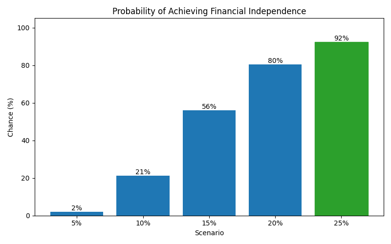 fi_probability for Freelancer / Contractor in Cluj-Napoca