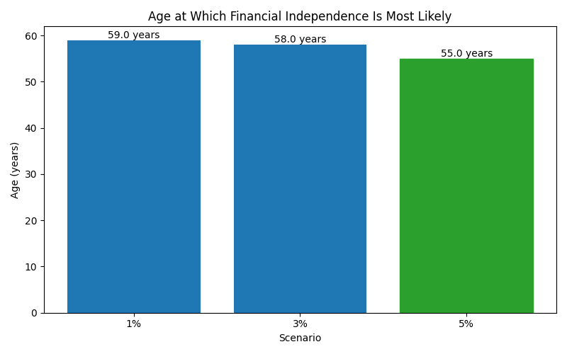 fi_median_age for Freelancer / Contractor in Cluj-Napoca