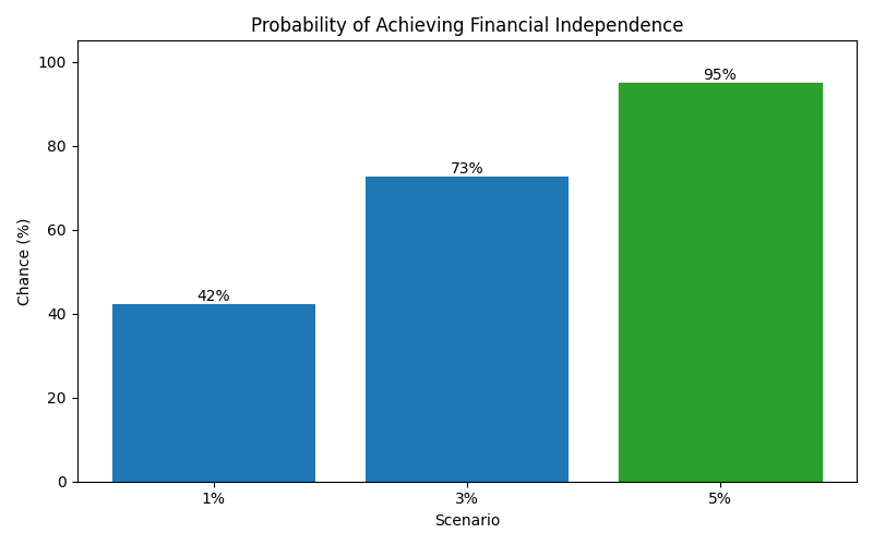 fi_probability for Freelancer / Contractor in Cluj-Napoca