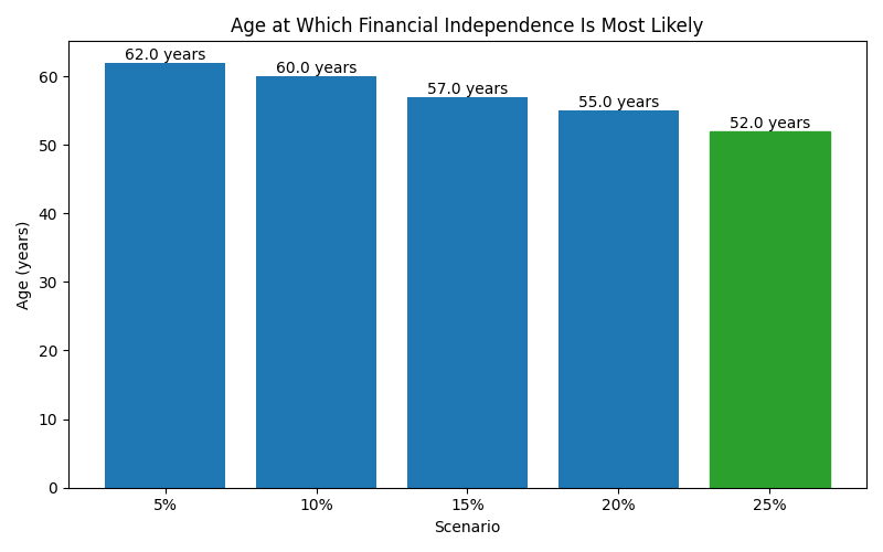 fi_median_age for Freelancer / Contractor in Romania