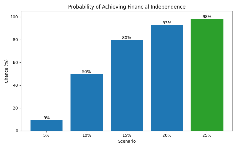 fi_probability for Freelancer / Contractor in Romania