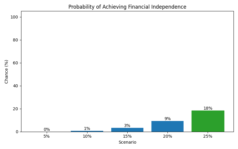 fi_probability for Freelancer / Contractor in Barcelona