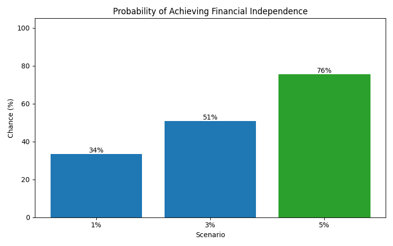 fi_probability for Freelancer / Contractor in Spain