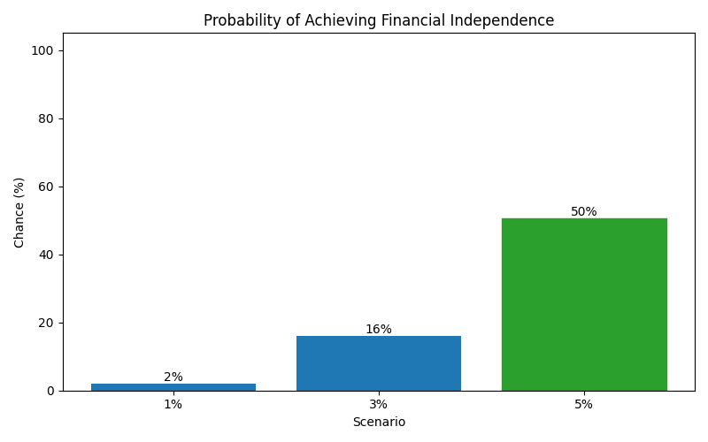 fi_probability for Software engineer in Berlin