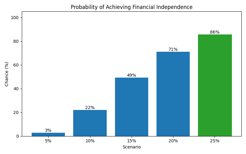 fi_probability for Software engineer in Germany