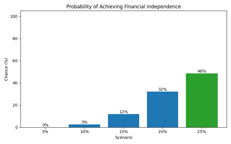 fi_probability for Software engineer in Hamburg