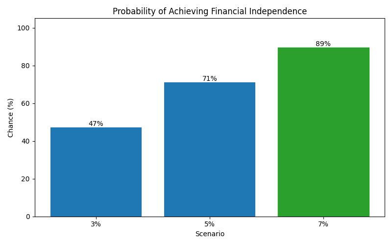 fi_probability for Software engineer in Germany