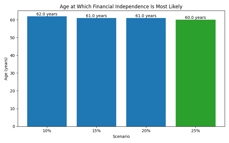 fi_median_age for Software engineer in Munich
