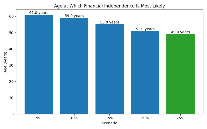 fi_median_age for Software engineer in Bucharest