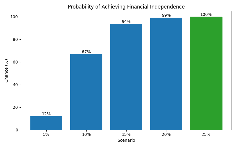 fi_probability for Software engineer in Bucharest
