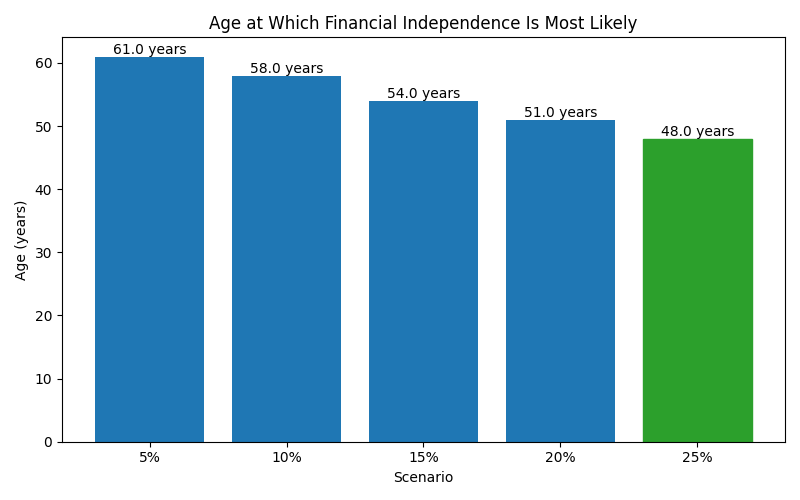 fi_median_age for Software engineer in Cluj-Napoca