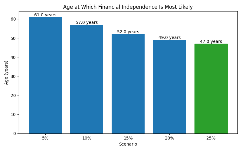 fi_median_age for Software engineer in Romania