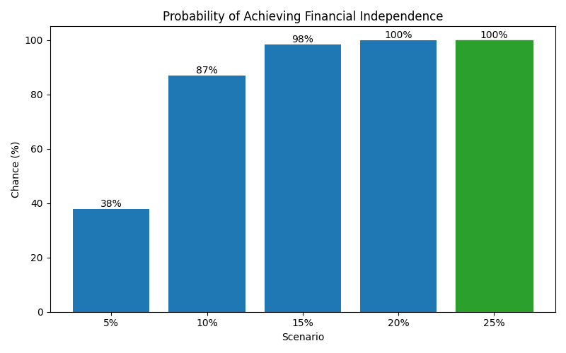 fi_probability for Software engineer in Romania