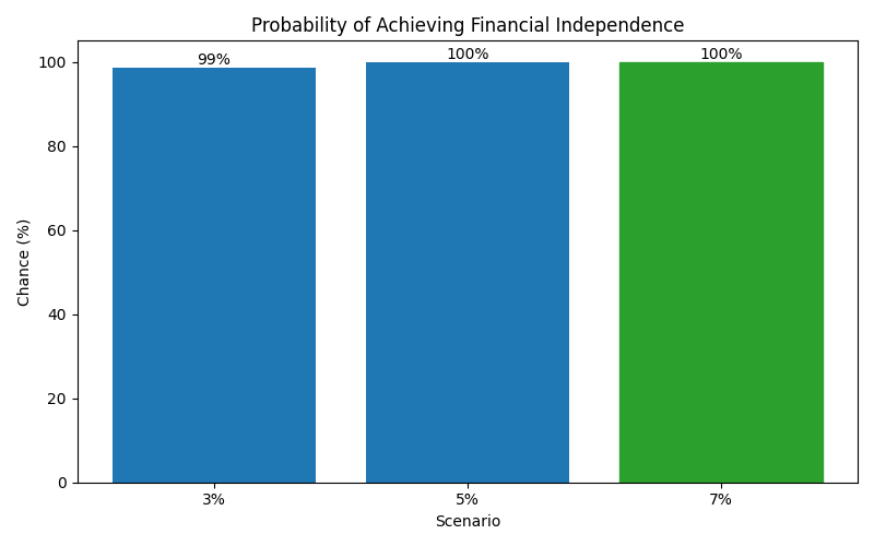 fi_probability for Software engineer in Romania