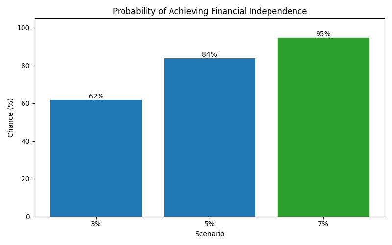 fi_probability for Software engineer in Spain