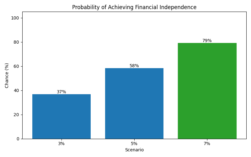 fi_probability for Software engineer in Madrid